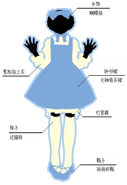 洛丽塔风格_洛丽塔风格装扮_洛丽塔风格服装图片